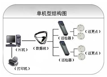 阜宁县巡更系统六号