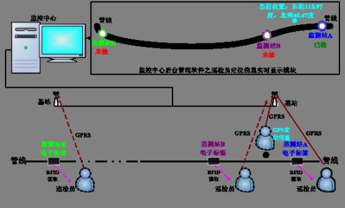 阜宁县巡更系统八号