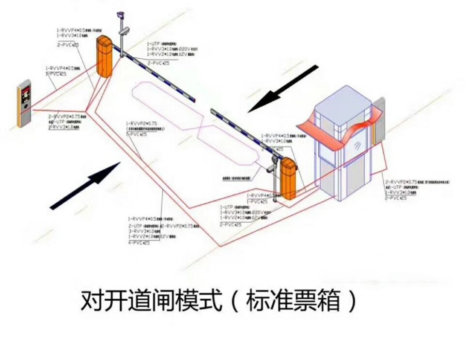 阜宁县对开道闸单通道收费系统