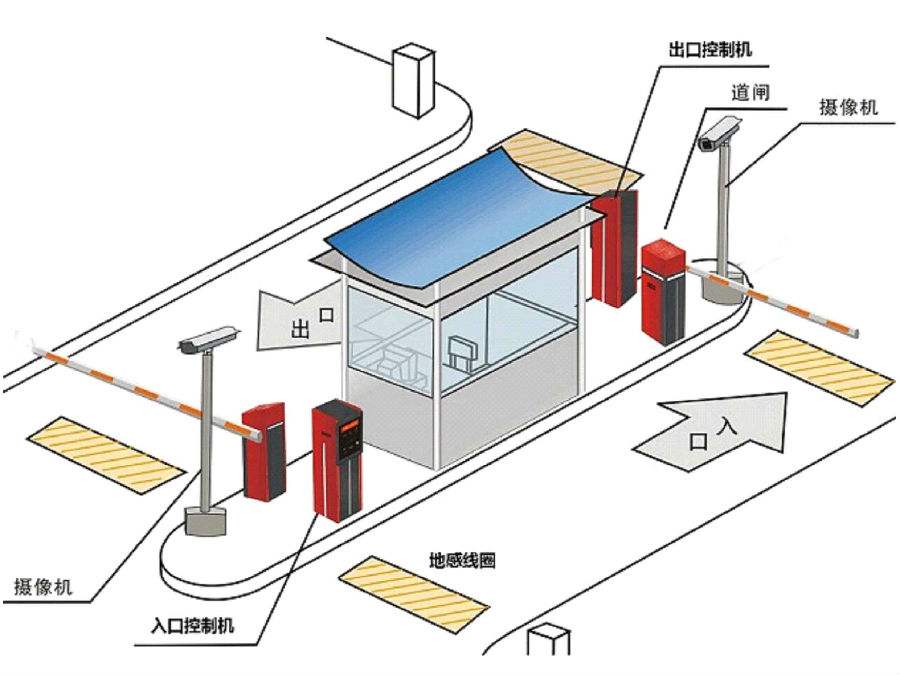 阜宁县标准双通道刷卡停车系统安装示意